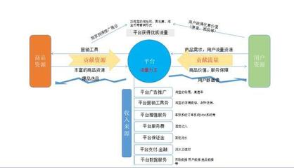别再踩坑了！社区O2O市场常见运营问题与深层策略分析