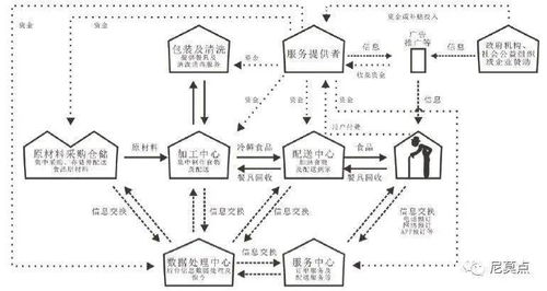 基于PSS的创新产品运营策略与系统设计复盘