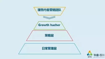 B2B行业内容营销策略指南 2017年终于有人讲清楚的产品运营策略