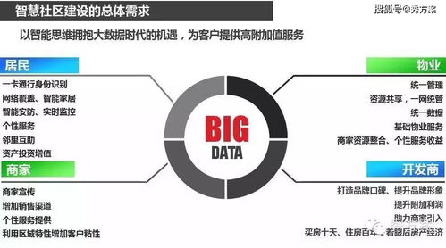 智慧社区 从规划建设到精细化运营的全周期策略