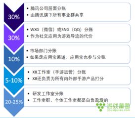 国金证券解读 腾讯游戏的长期战略与精细化运营之道