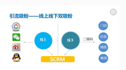 微信文章引流策略全解析 产品运营如何实现精准流量转化